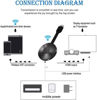 Imagen de PROYECTOR  DE PANTALLA TIPO CHROMECAST M12 PLUS